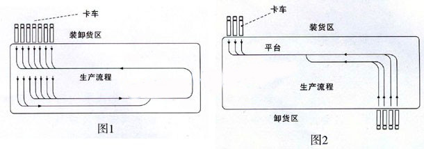 海德机仓储物流设备